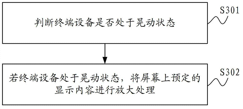 Terminal device and screen displaying method thereof