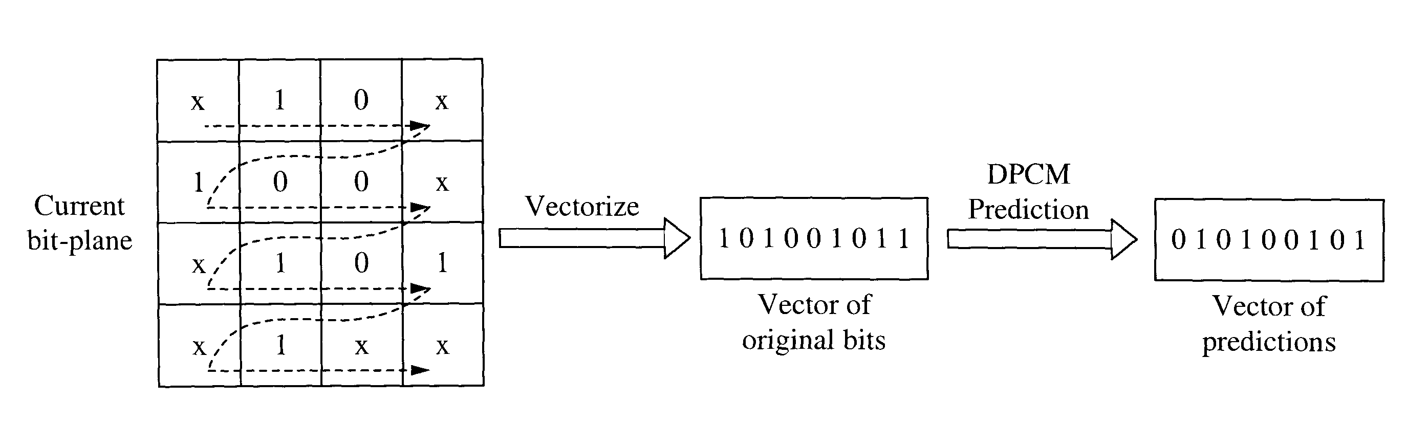 Method for improving the performance of embedded graphics coding