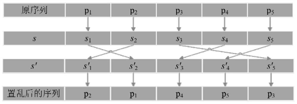 An Image Encryption Method Based on Hyperchaotic System and Variable Step Size Josephian Problem