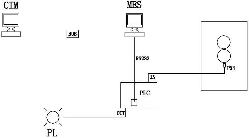 Equipment overall efficiency detecting method