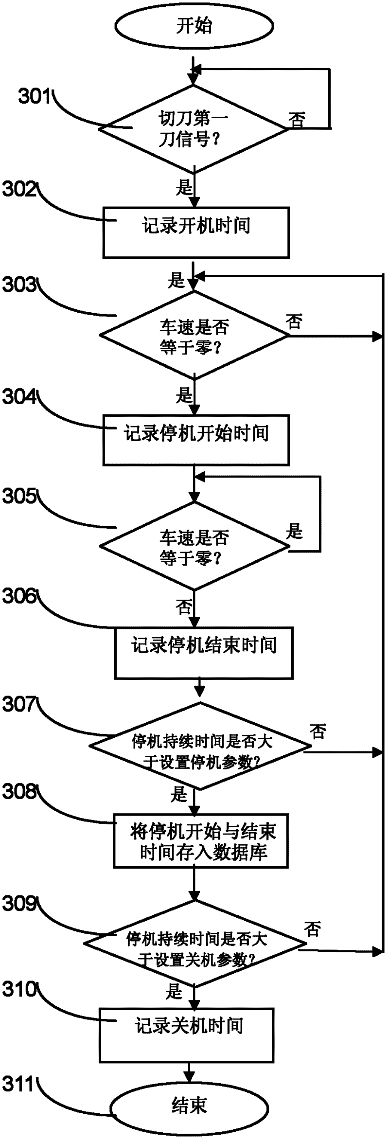 Equipment overall efficiency detecting method