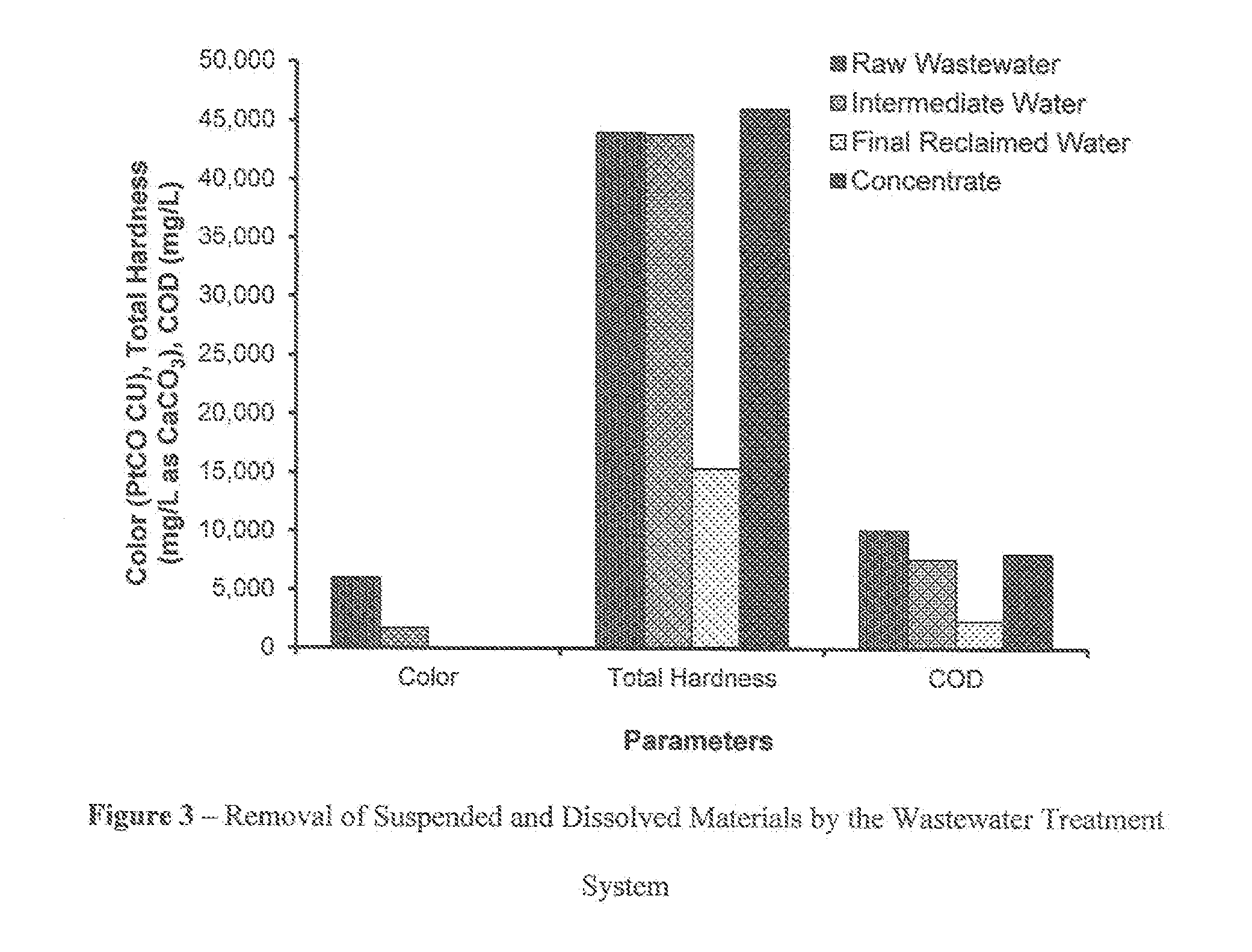 System for enhanced reclaimed water recovery