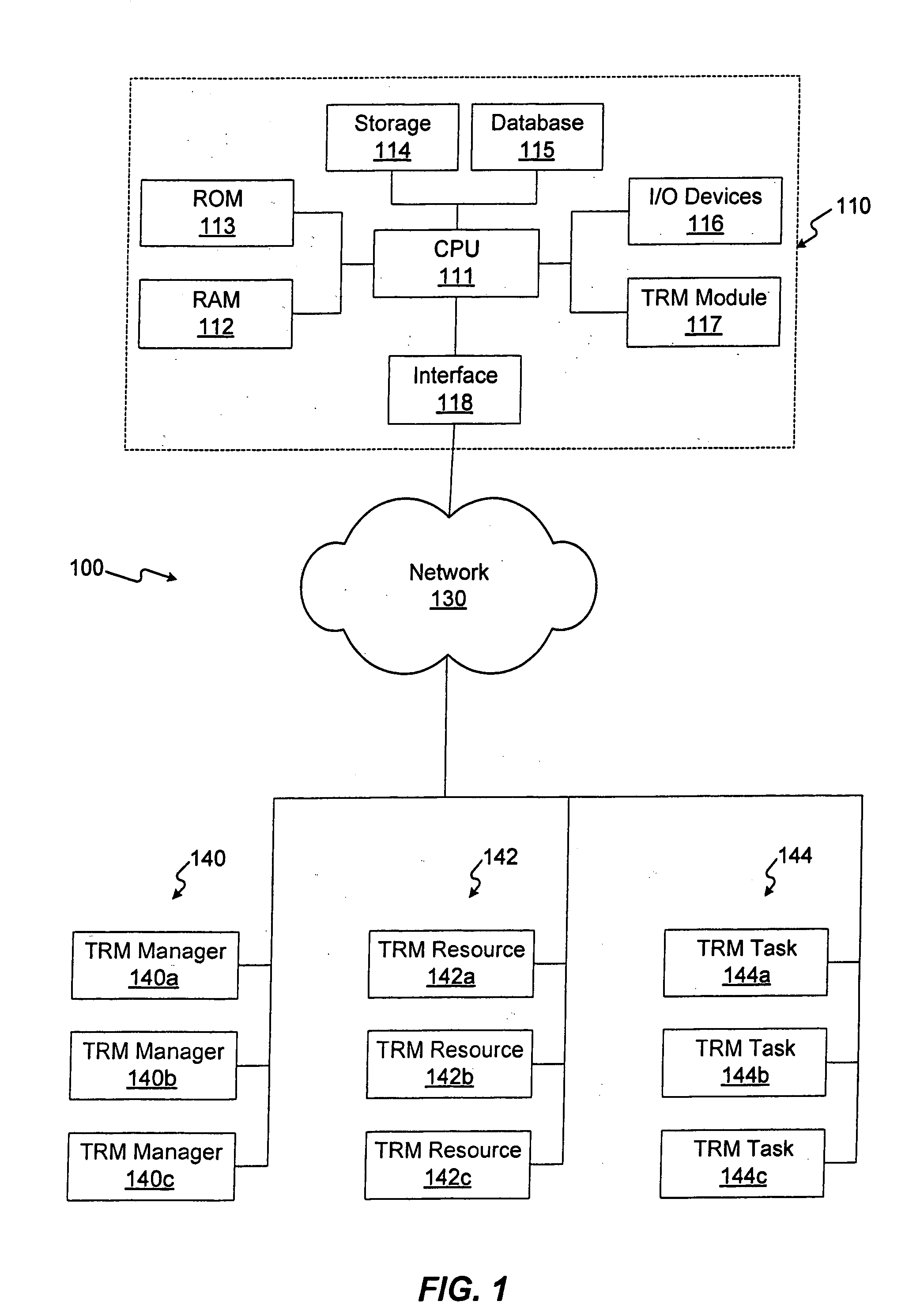 Method for task and resource management