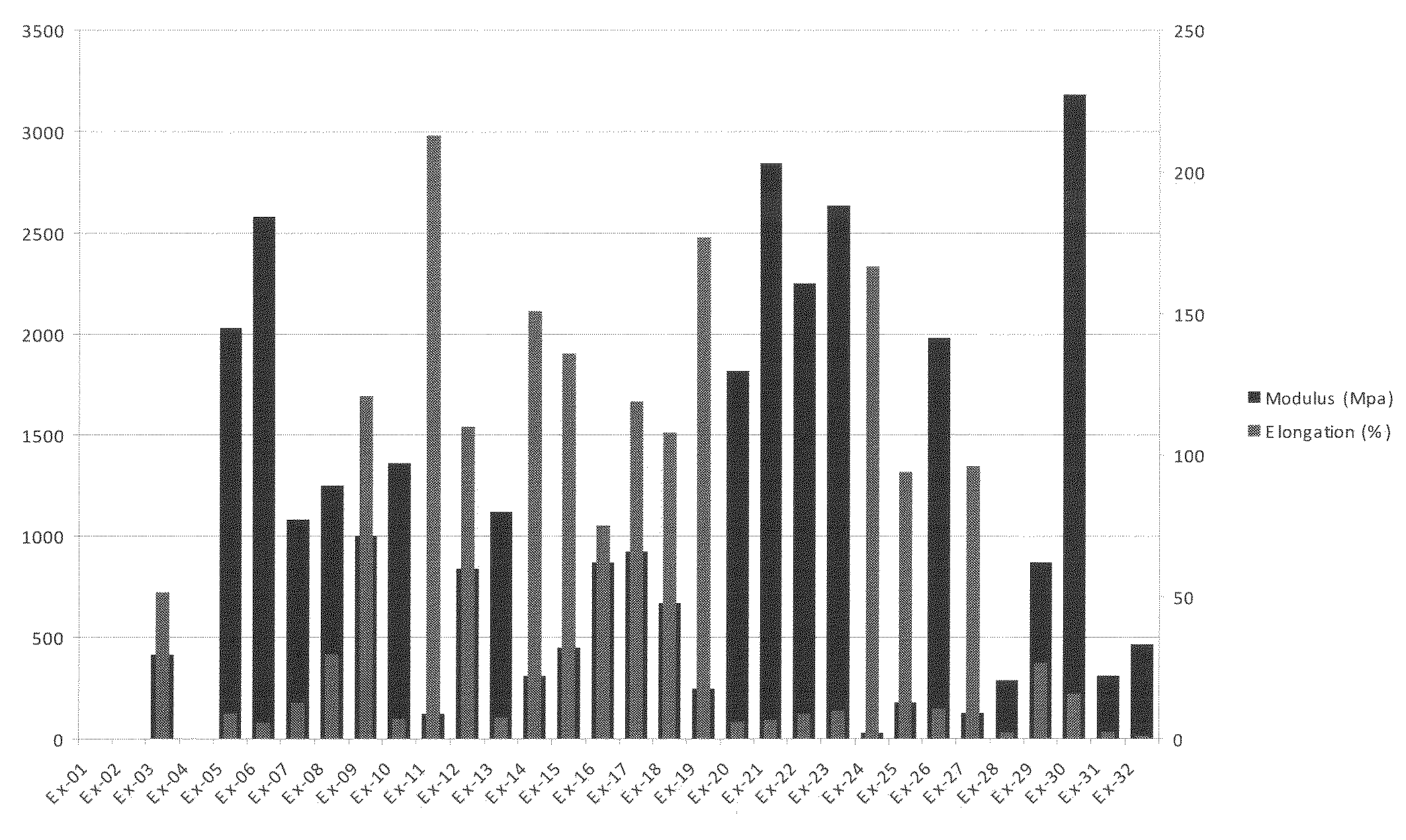 Mouldable Biodegradable Polymer