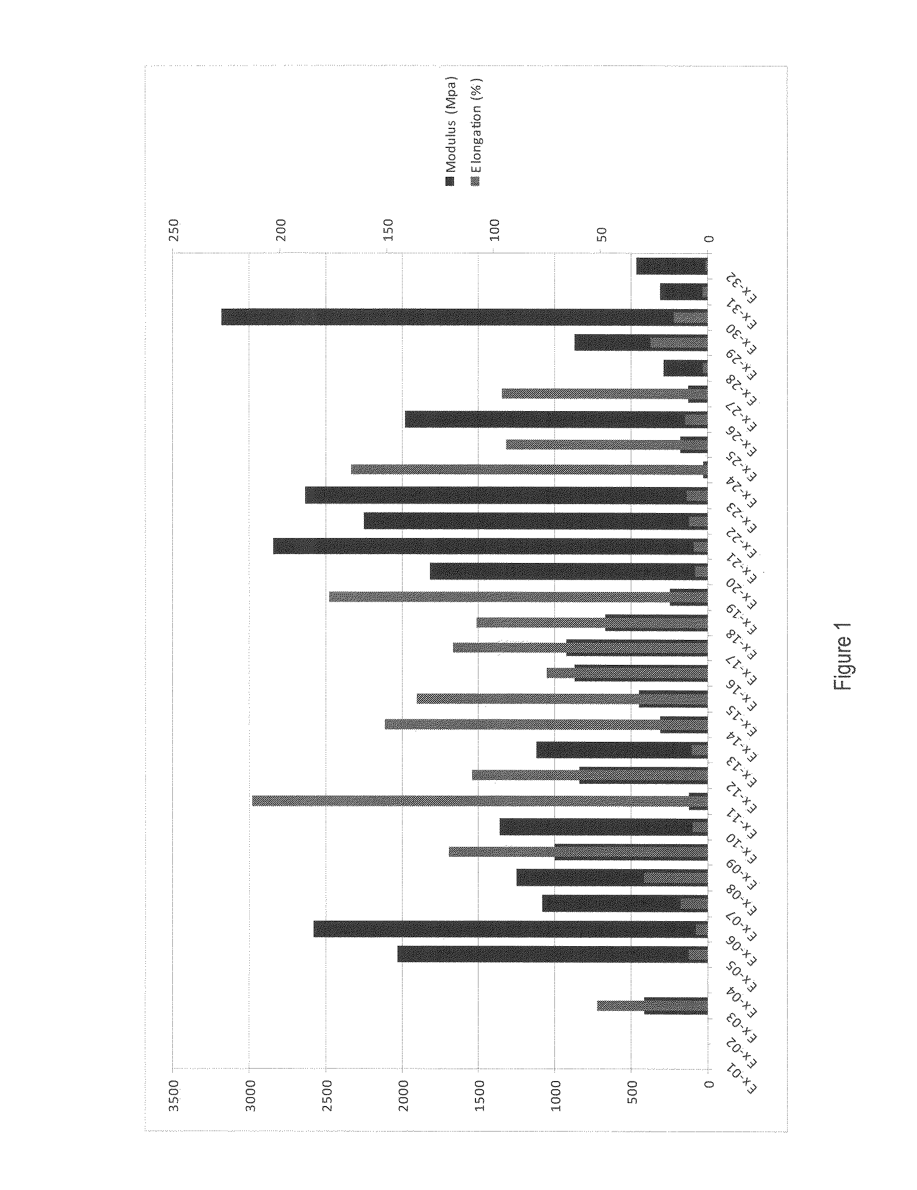 Mouldable Biodegradable Polymer