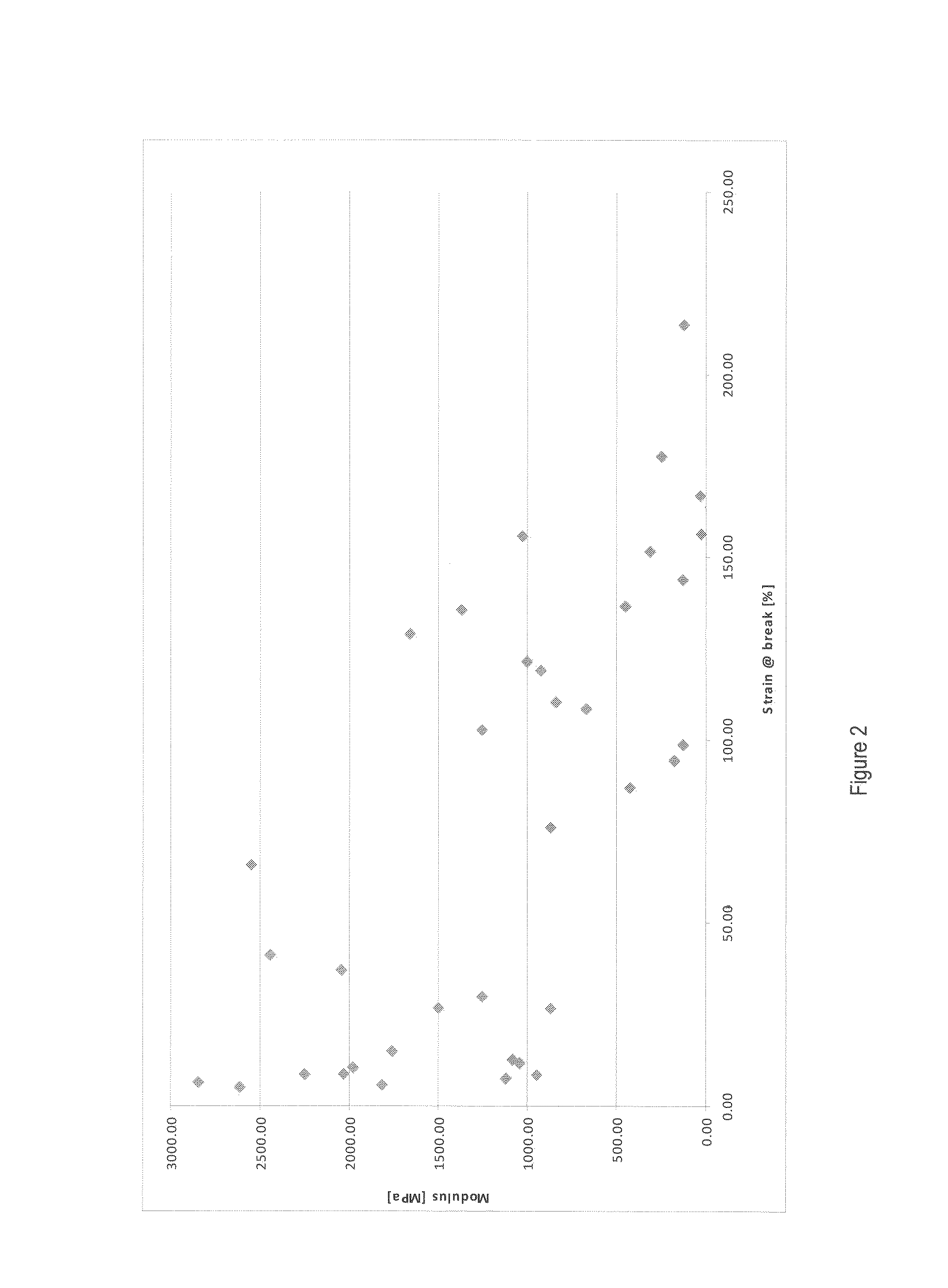 Mouldable Biodegradable Polymer