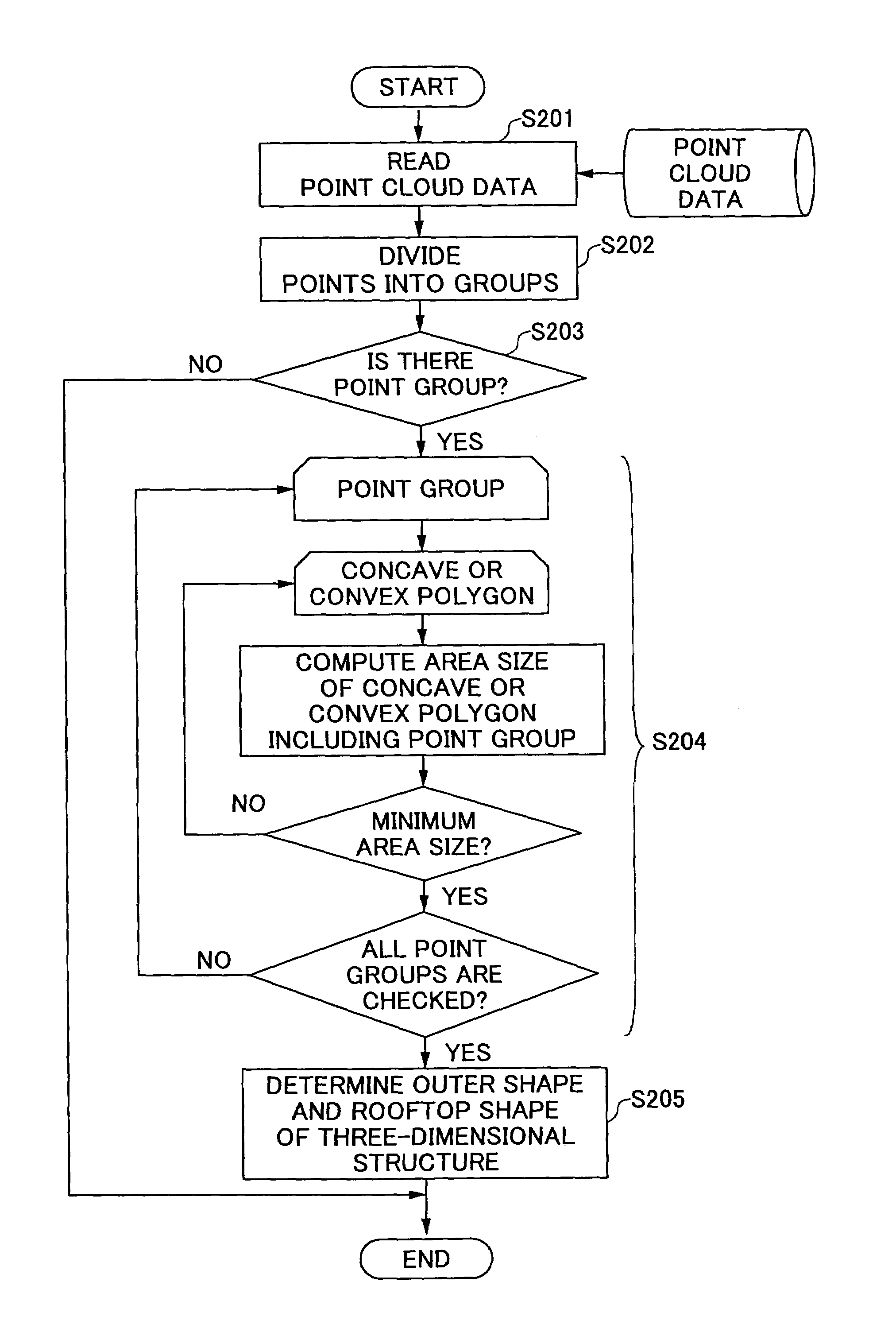 Automatic generating device for 3-d structure shape, automatic generating method, program therefor, and recording medium recording the program