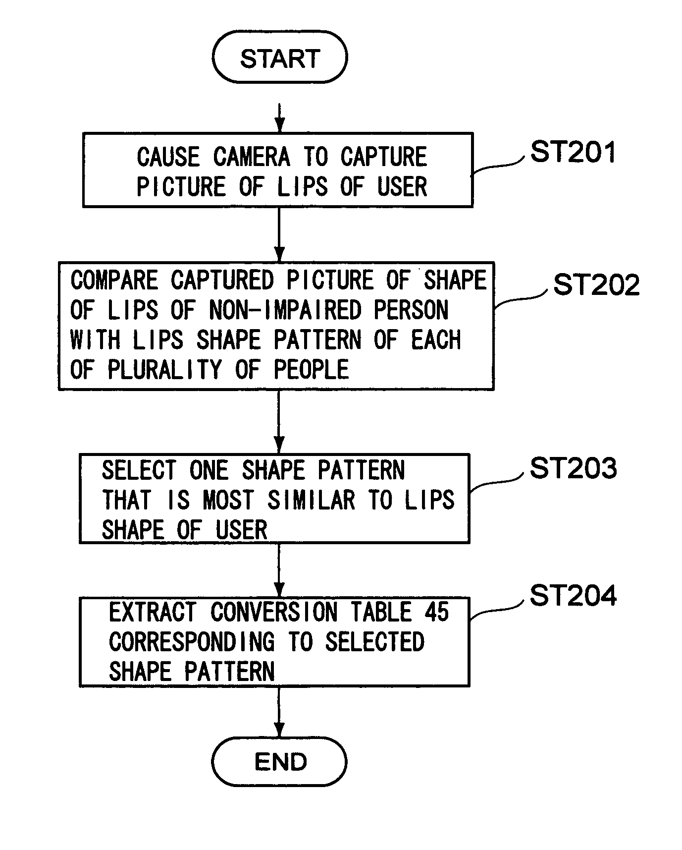 Conversation assisting device and conversation assisting method