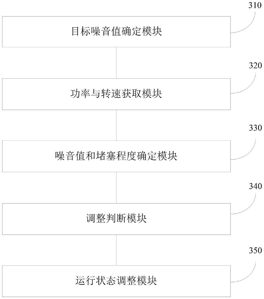 Noise control method and device of smoke exhaust ventilator, smoke exhaust ventilator and storage medium