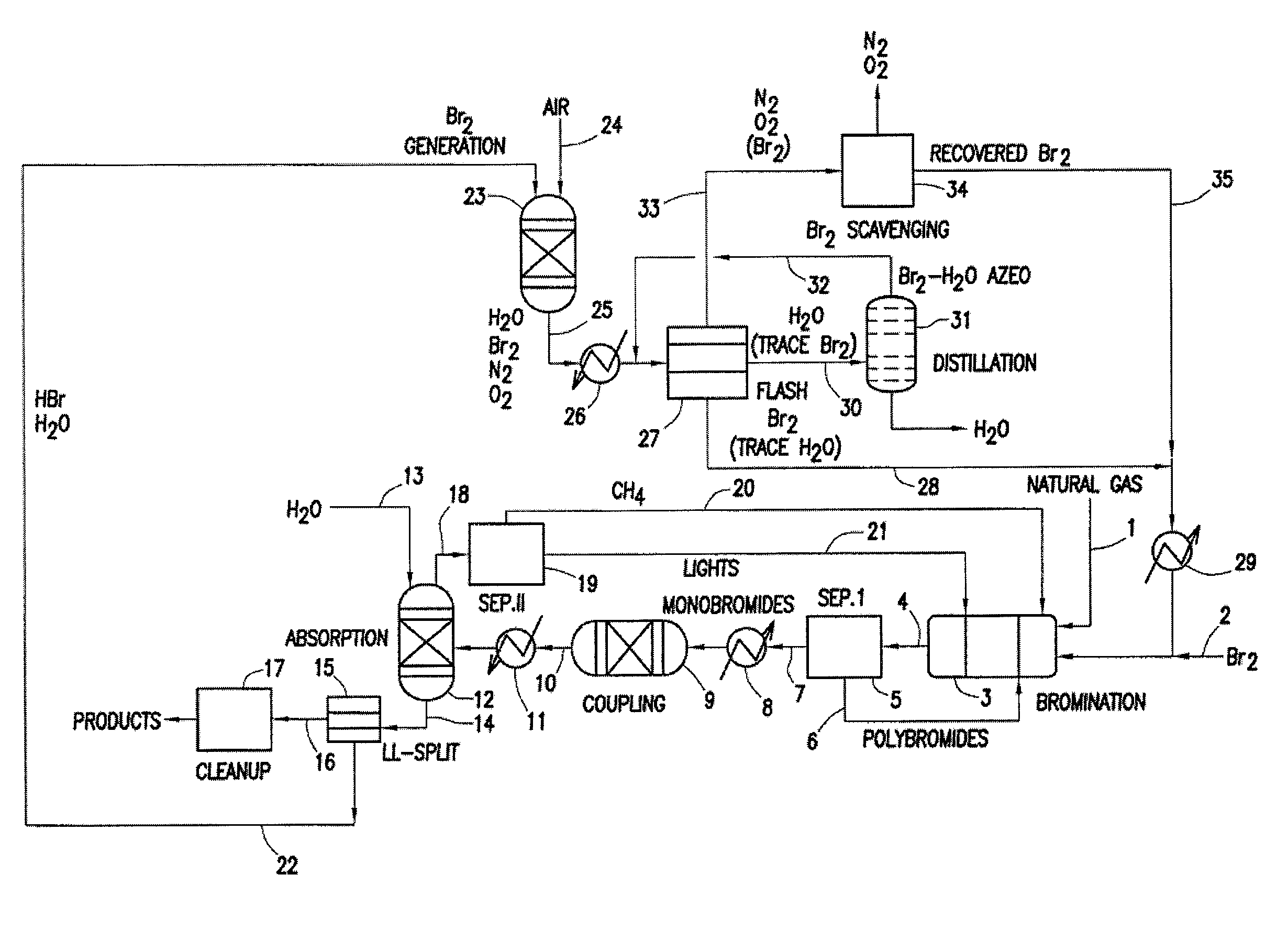 Continuous Process for Converting Natural Gas to Liquid Hydrocarbons