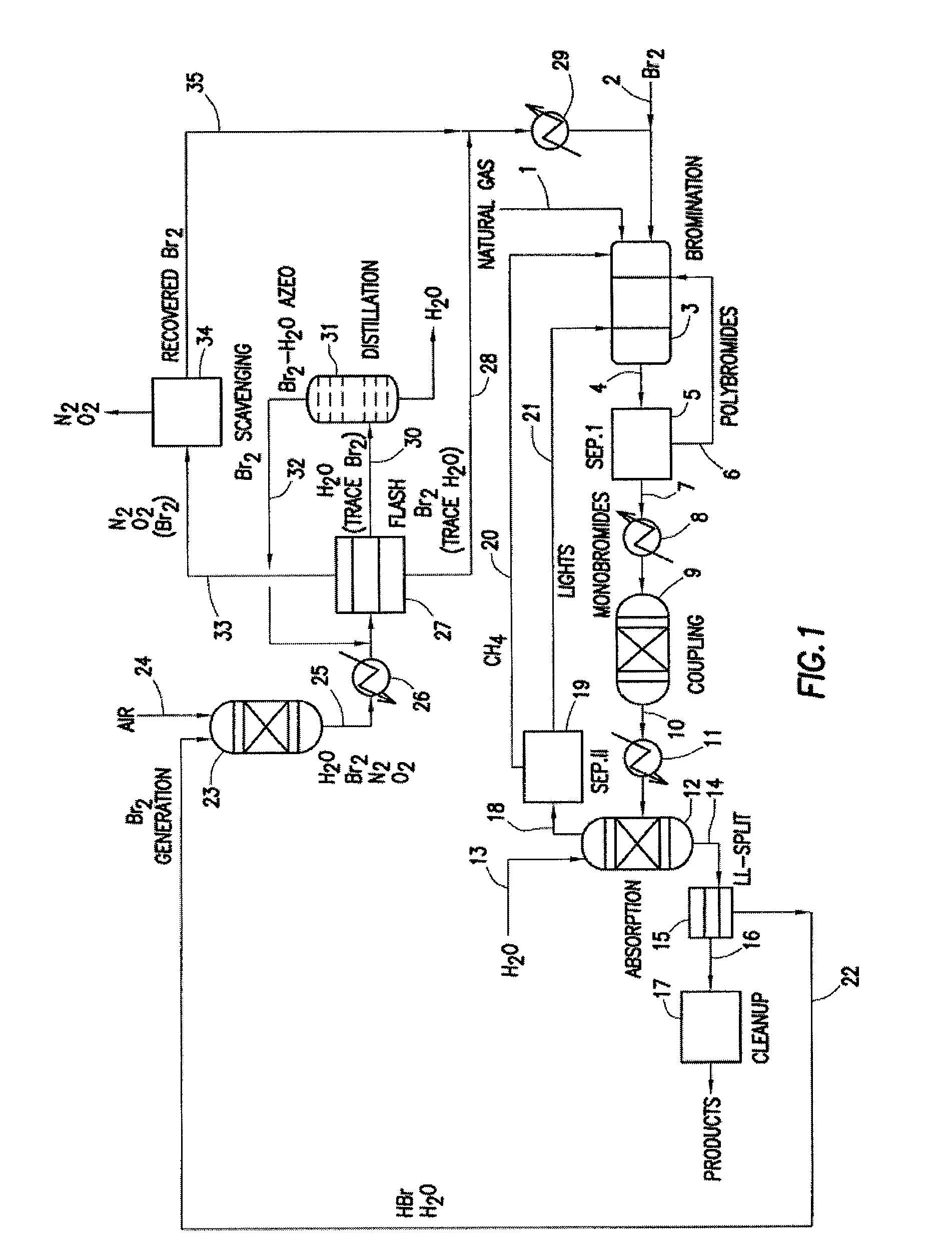 Continuous Process for Converting Natural Gas to Liquid Hydrocarbons