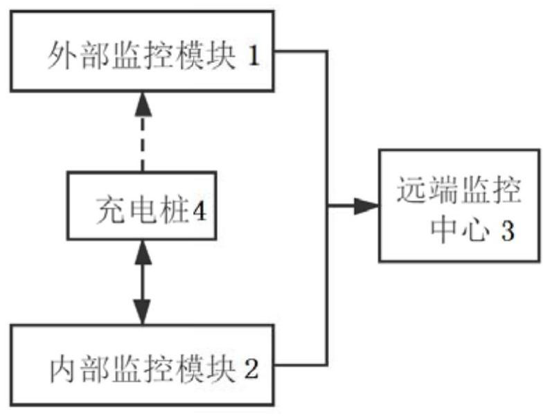 Intelligent monitoring system applied to charging pile