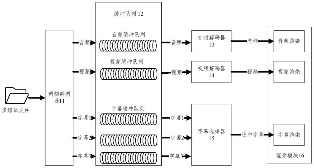 Display device, video data transmission method and storage medium