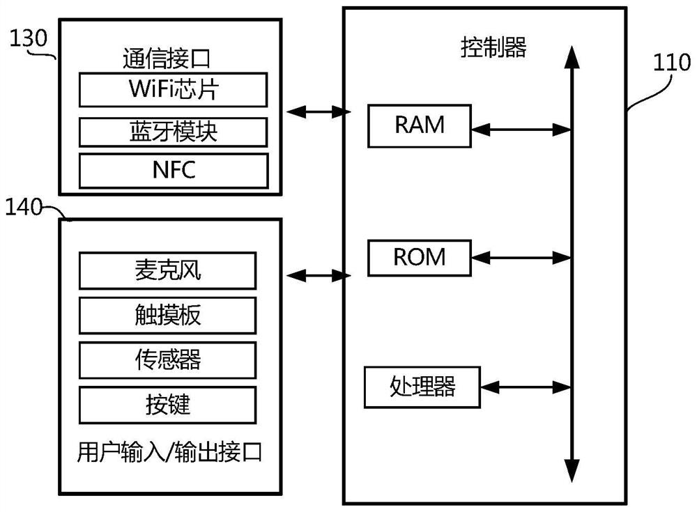 Display device, video data transmission method and storage medium