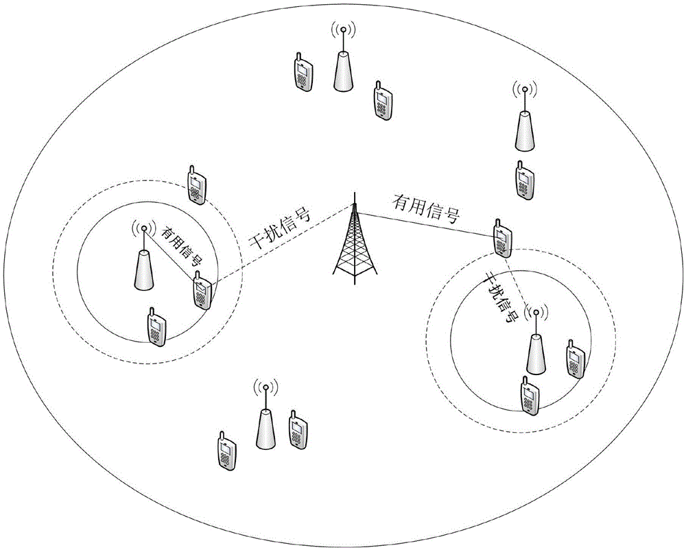 Resource allocation method based on non-cooperative gambling in super dense network