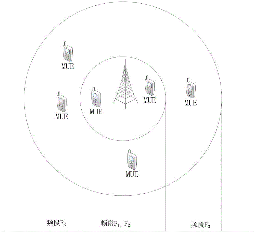 Resource allocation method based on non-cooperative gambling in super dense network