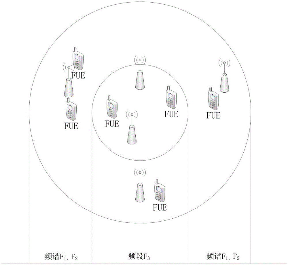 Resource allocation method based on non-cooperative gambling in super dense network