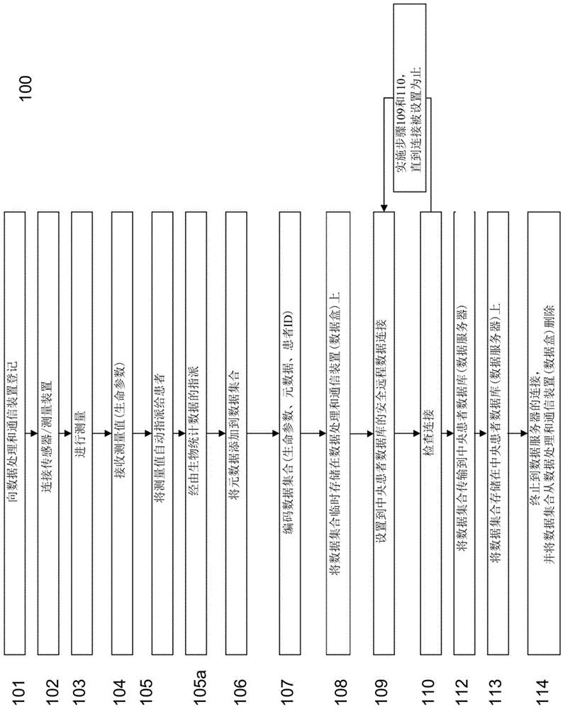 Data processing and communication unit for recording patient data in therapy-free intervals