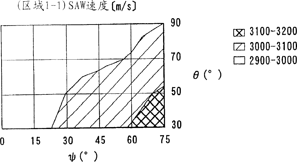 Piezoelectric substrate for surface acoustic wave device and surface acoustic wave device