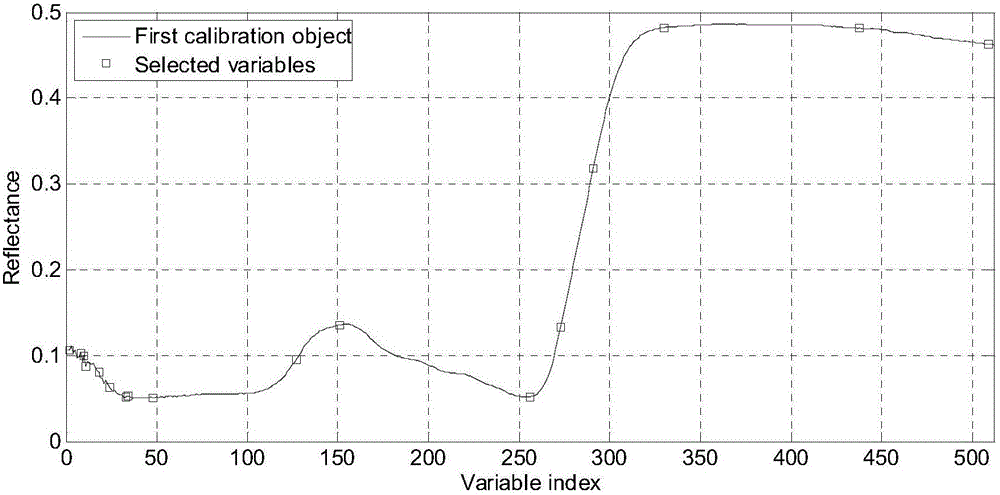 Profile plot-based rice bacterial leaf blight hyperspectral image dimensionality reduction method