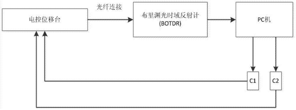 A system and method for automatic calibration of optical fiber gauge factor