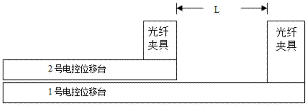 A system and method for automatic calibration of optical fiber gauge factor