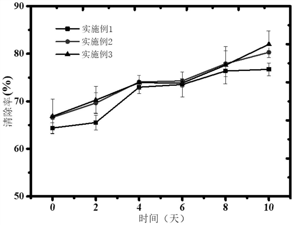 Preparation method of Chinese wolfberry enzyme