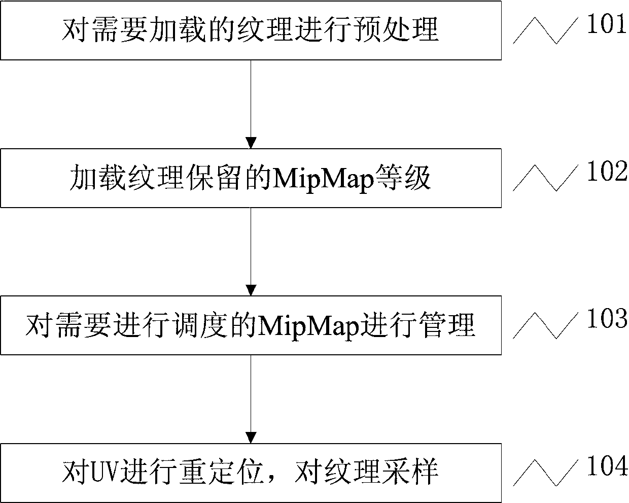 A texture atlas scheduling method