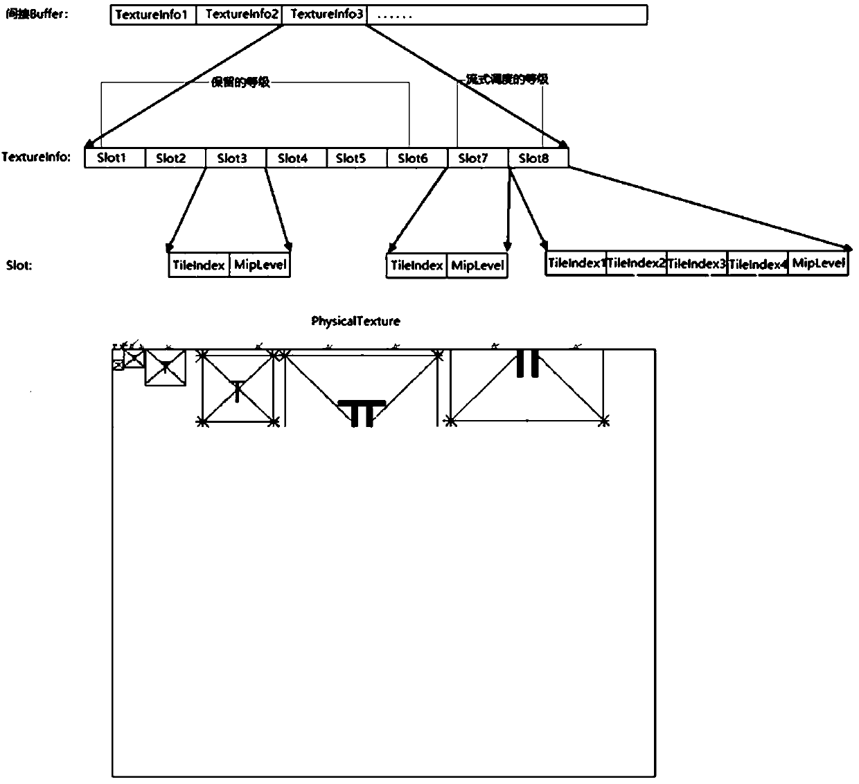 A texture atlas scheduling method