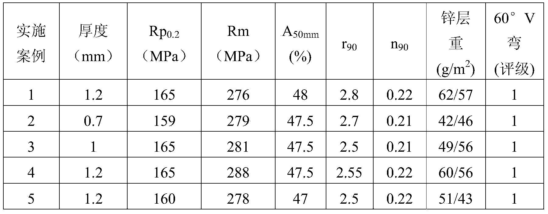 Method for producing steel plate with extra deep drawing iron and zinc alloy plating layer