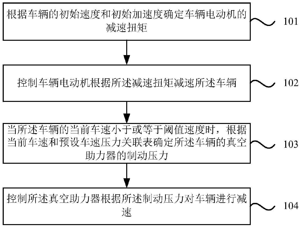 Redundant braking control method, device and system, vehicle and storage medium