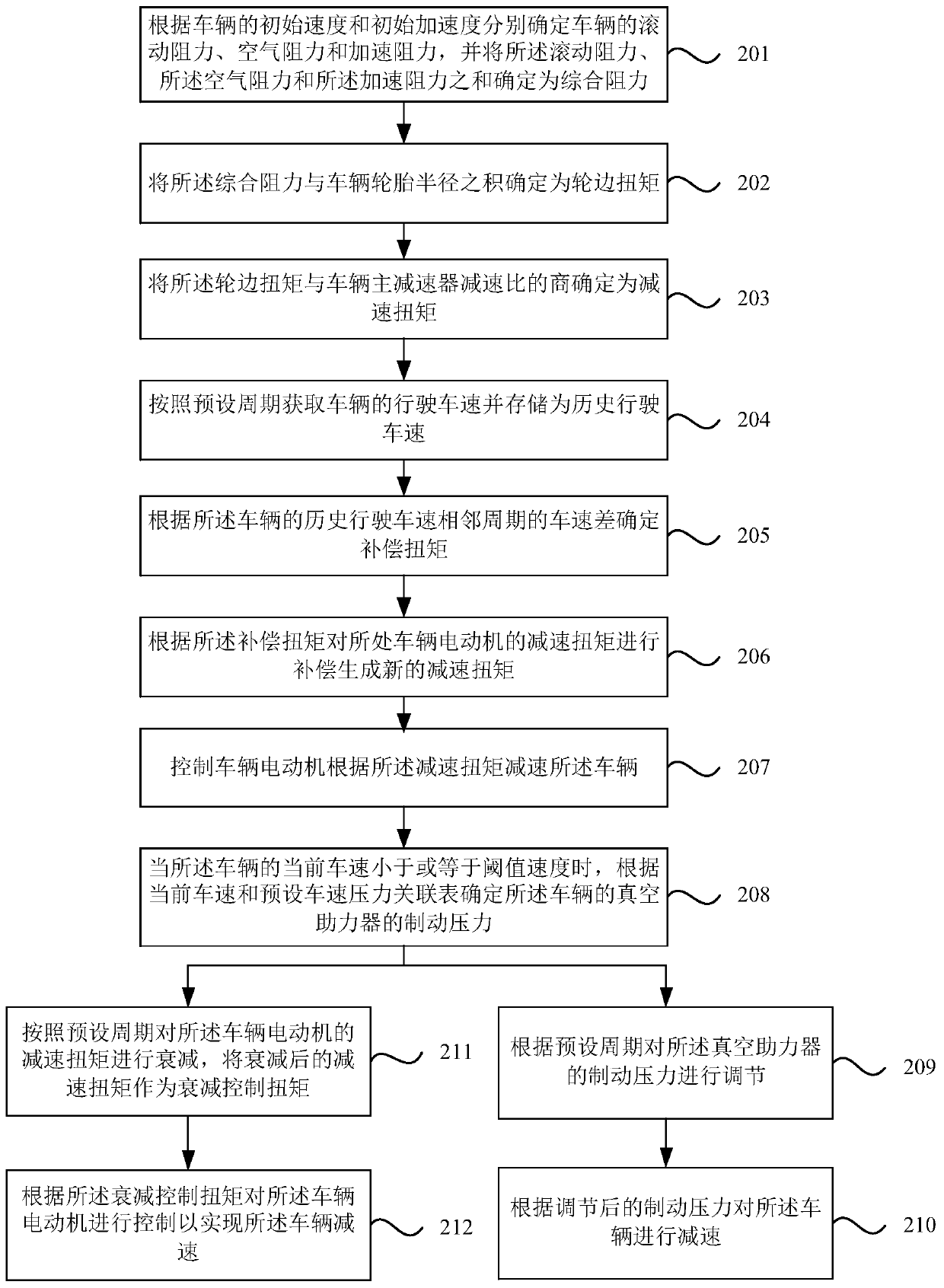 Redundant braking control method, device and system, vehicle and storage medium