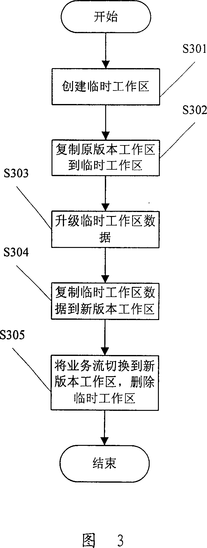 Method, device for upgrading telecommunication equipment and upgrading engine unit