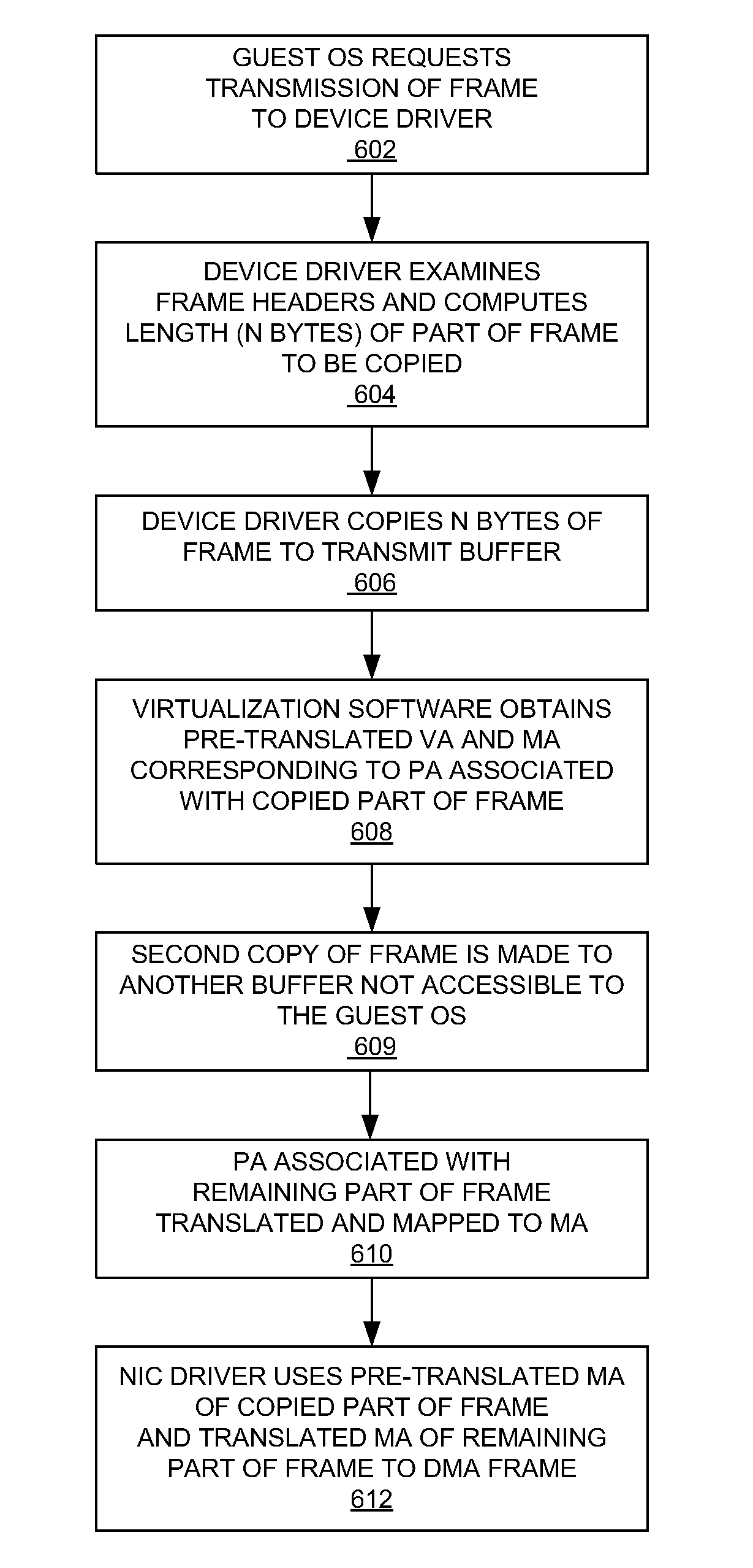 Partial Copying of Data to Transmit Buffer for Virtual Network Device