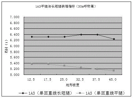 Economic analysis method based on omni-directional unequal-length leg tower