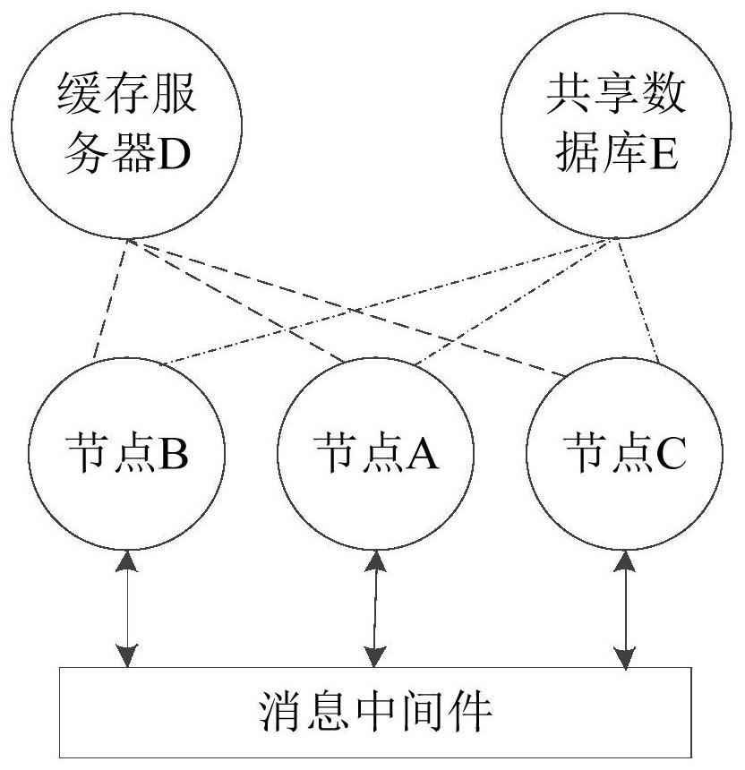 Main task processing method and device, server and storage medium