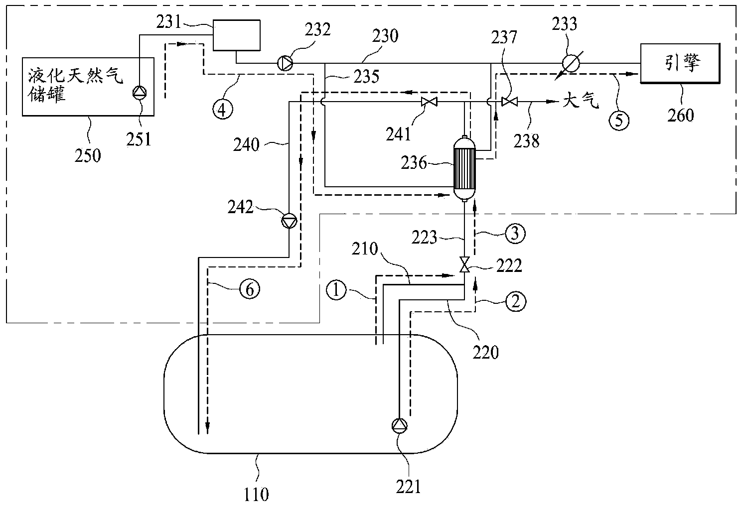 Carbon dioxide management system and method