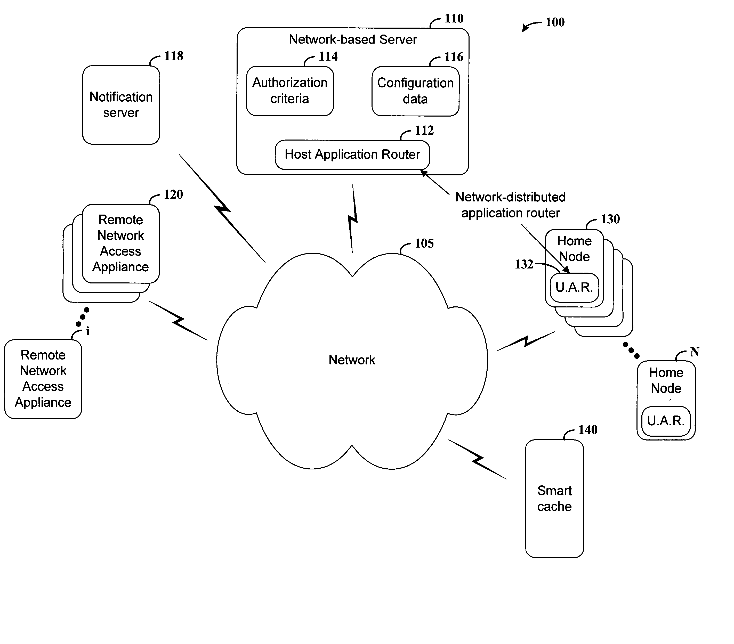 Network-distributed data routing