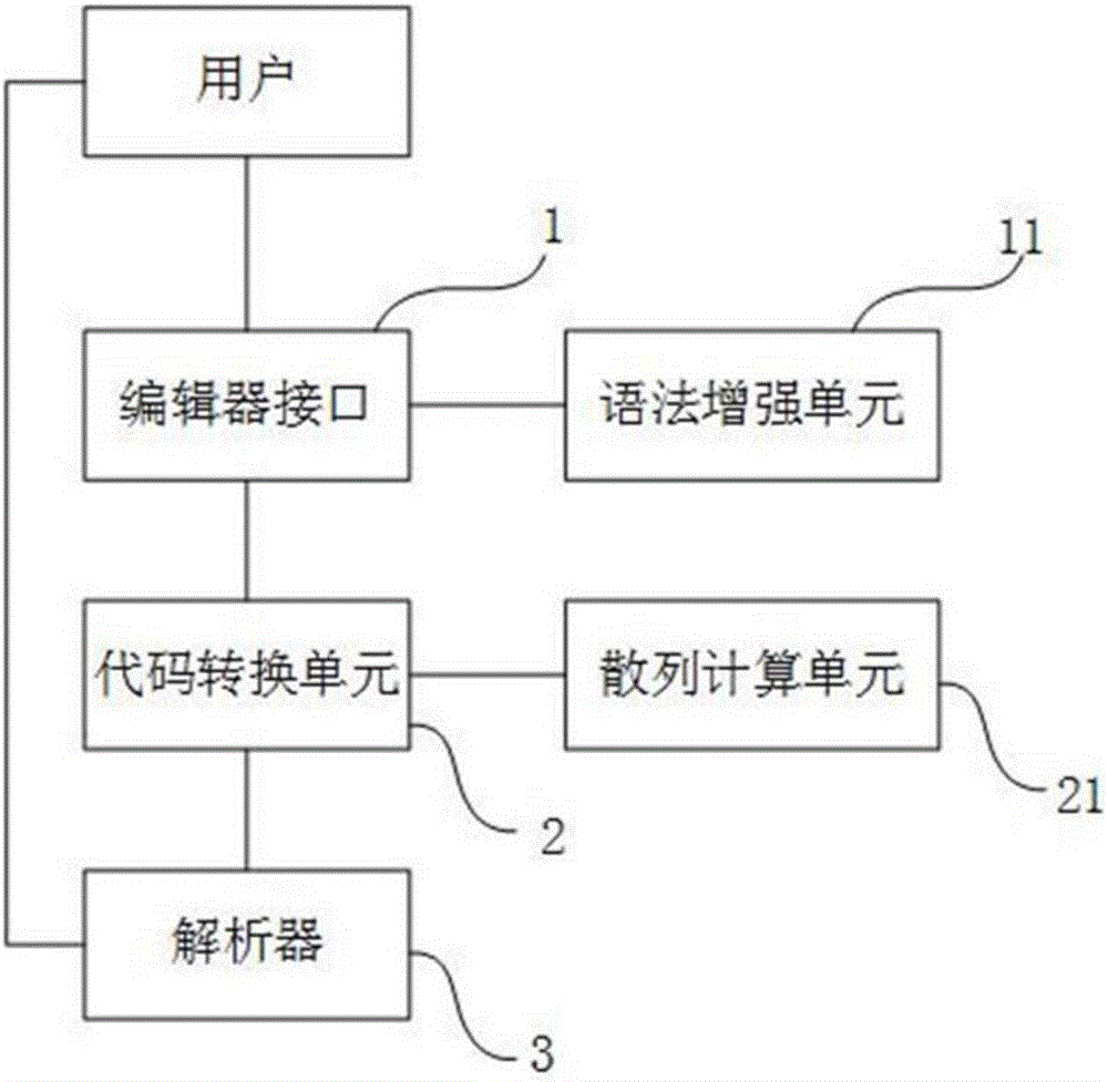 Analysis method and device of interpreted language and computer system