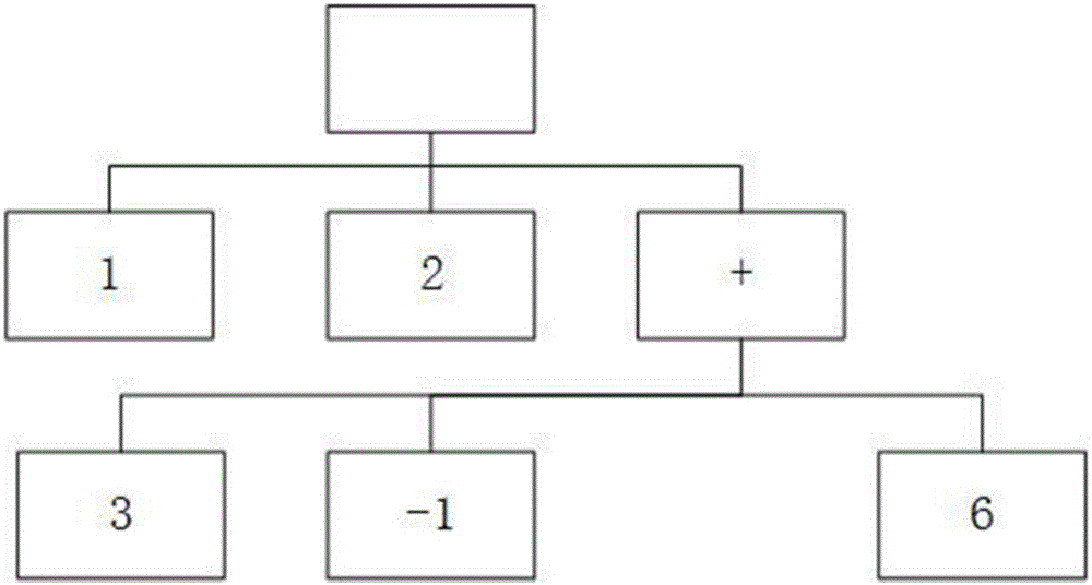 Analysis method and device of interpreted language and computer system