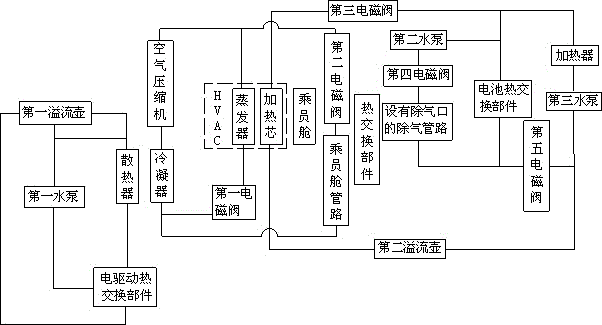 BEV (battery electric vehicle) thermal management system and cooling liquid filling method thereof