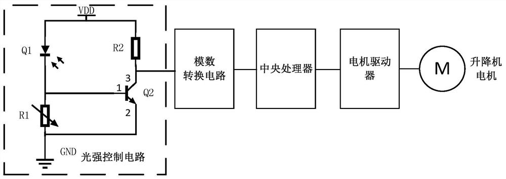 Fully automatic height-adjustable submerged plant planting bed and light intensity adjustment method thereof