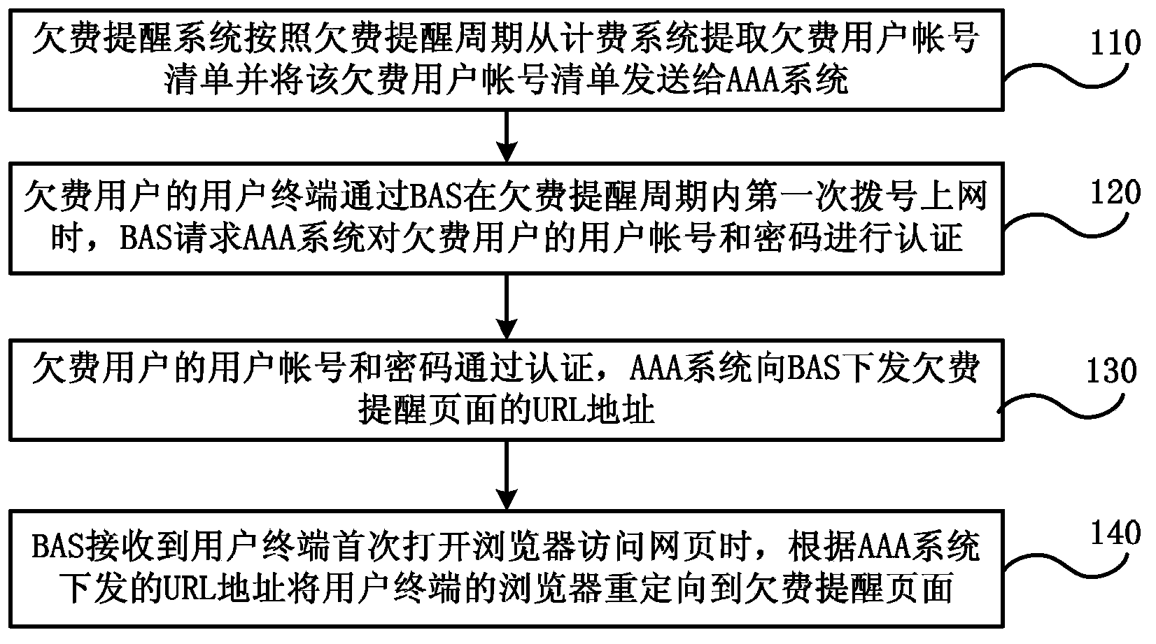 Push processing method and system for defaulting prompt information