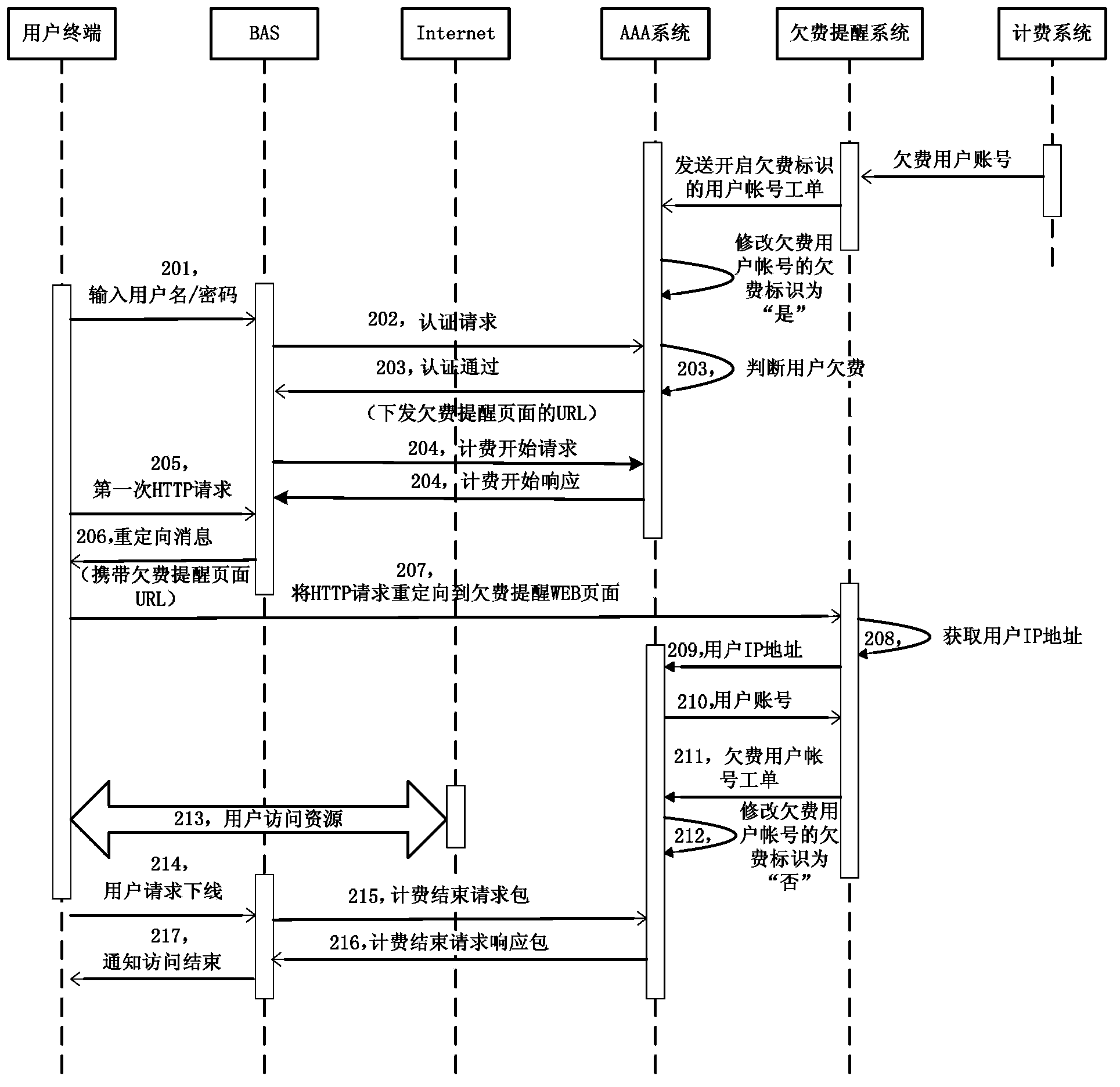 Push processing method and system for defaulting prompt information