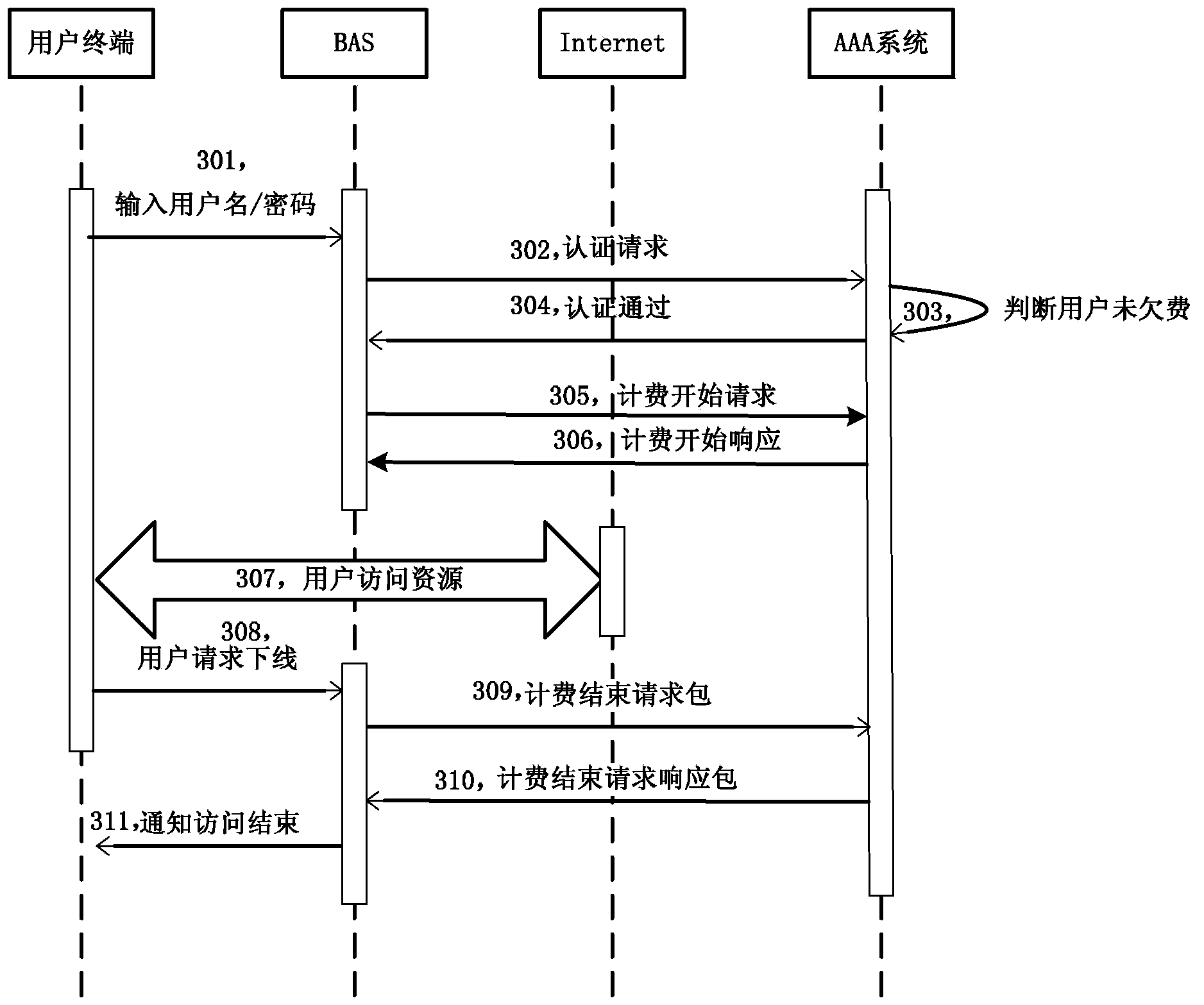 Push processing method and system for defaulting prompt information