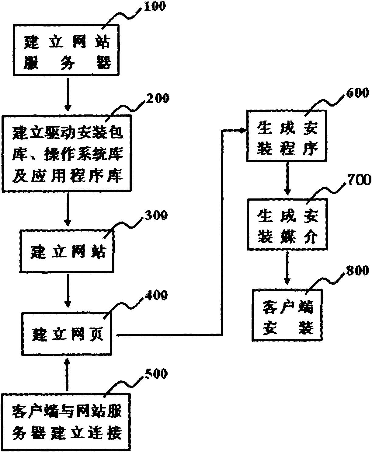 Method and system for customizing installation of computer software