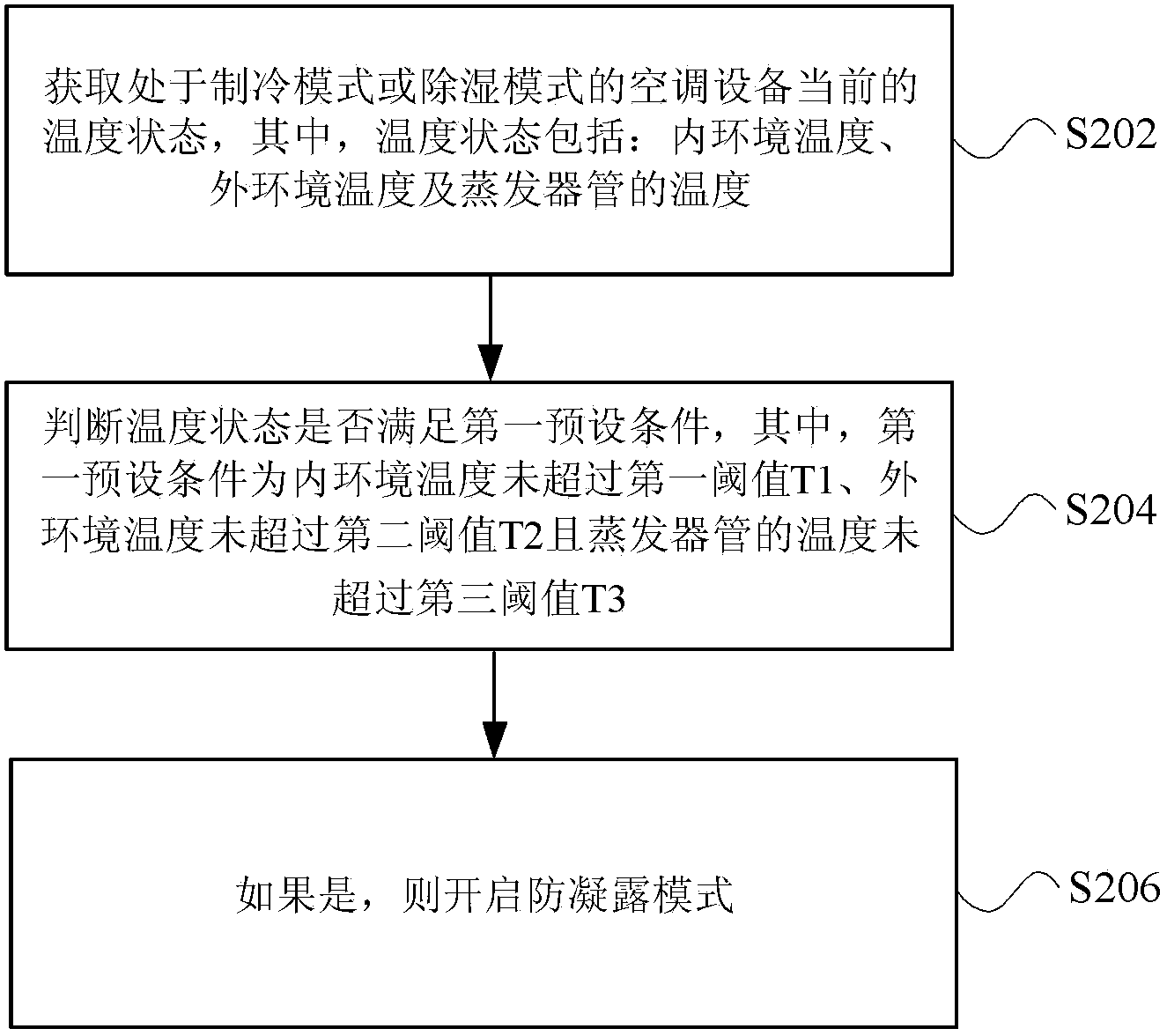 Method and device for preventing air conditioner from condensing