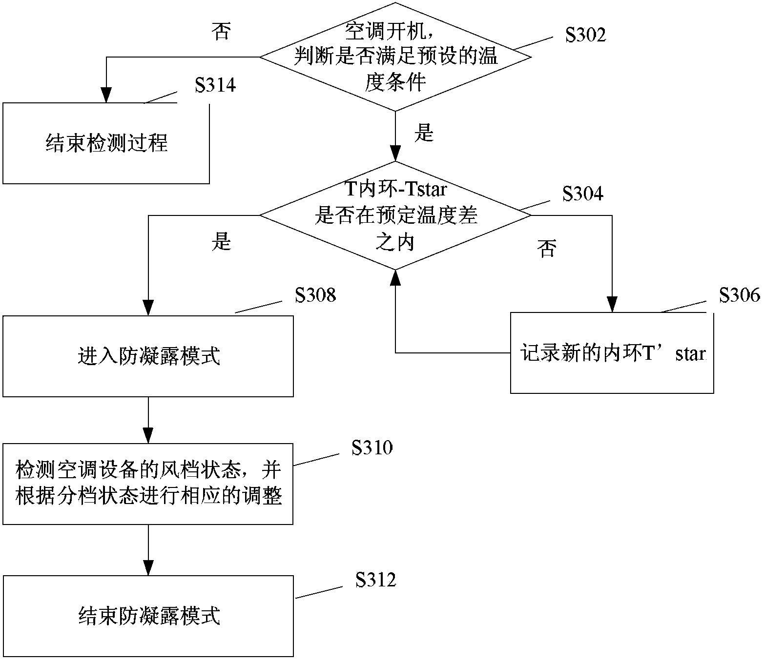 Method and device for preventing air conditioner from condensing