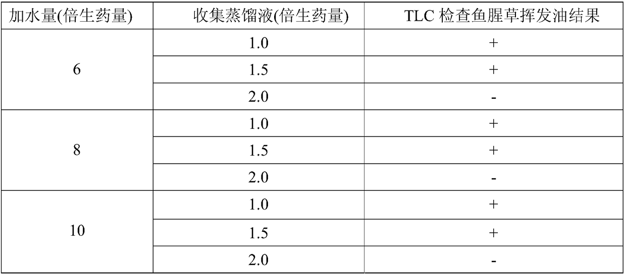 A kind of compound Maodongqing oral liquid and its preparation method and use