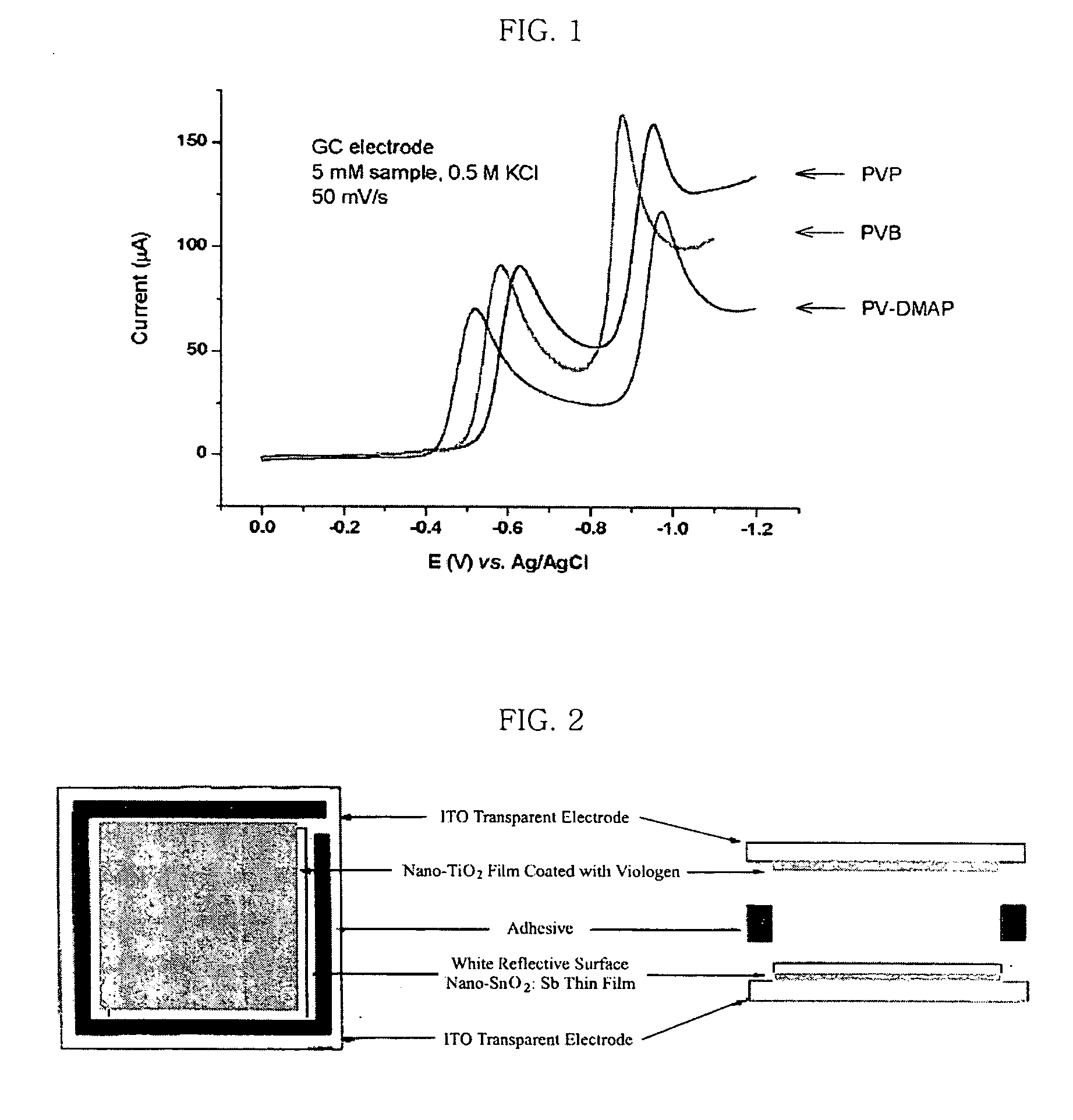 Electrochromic material with improved lifetime